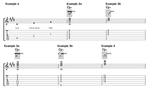 C Minor Triad Guitar