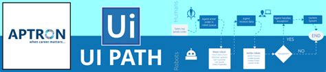 Image result for UI Path Tutorials Course