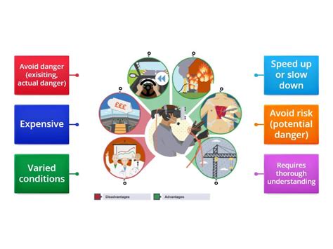 Advantages in Computer Simulation 的图像结果