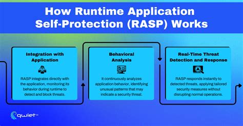 Image result for Rasp Runtime Application Self-Protection