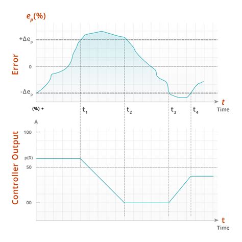 Image result for SPM Tutorial