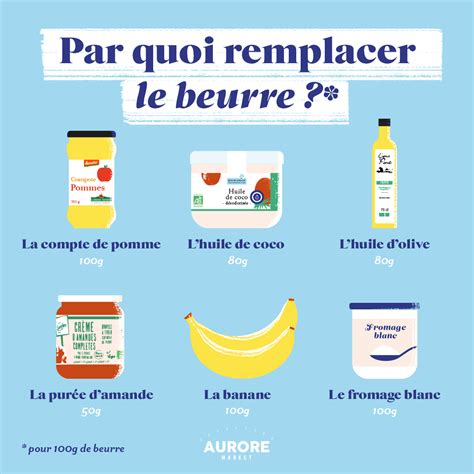 par quoi remplacer le psyllium dans une recette de pain