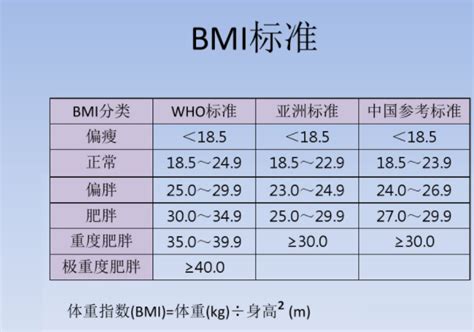 BMI正常值與BMI計算方式一次搞懂