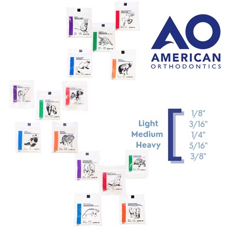 Brackets Mini Master American Orthodontics
