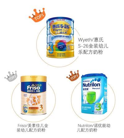 有毒奶粉排行榜_婴儿奶粉排行榜10强品牌 婴儿奶粉销量排行榜(2)_中国排行网