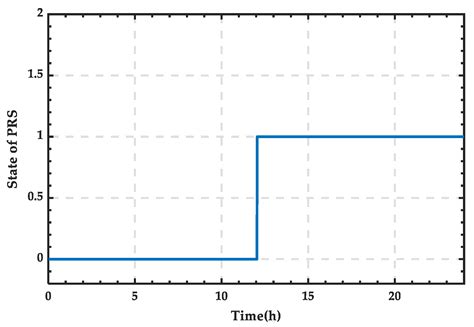 Research on a Novel AC/DC Hybrid Microgrid Based on Silicon Controlled ...