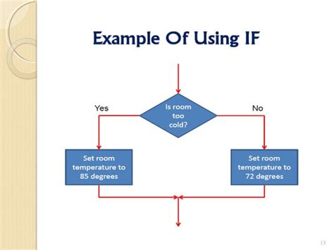 Image result for Python Control Structures