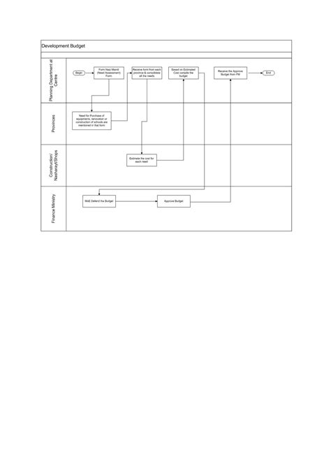 Programme Budgeting 的图像结果