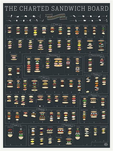 Is It A Sandwich Chart - Minimalist Chart Design