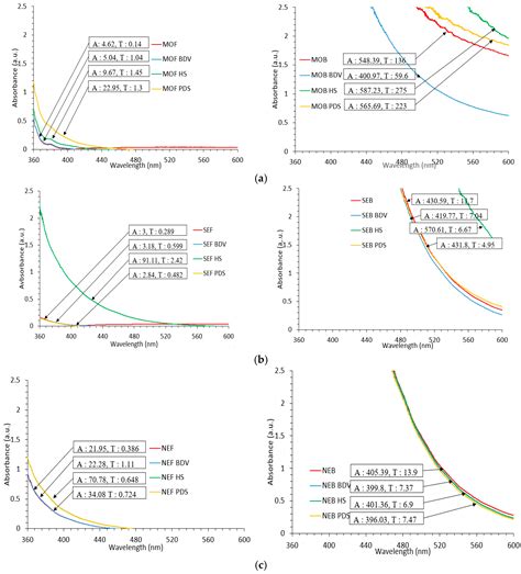 Gassing Tendency of Fresh and Aged Mineral Oil and Ester Fluids under ...