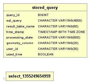 Research Project Metadata Table Example 的图像结果