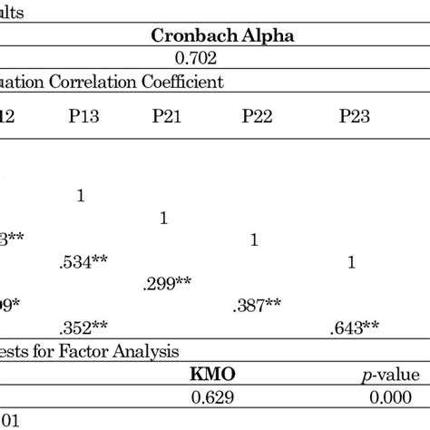 Image result for Reliability Sampling