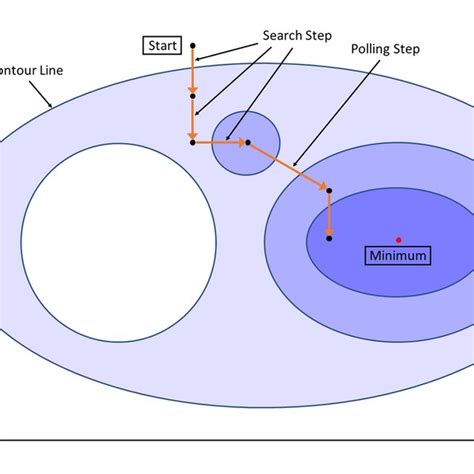 Pattern Search Algorithm 的图像结果