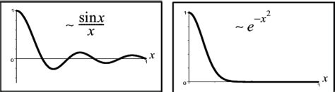 Image result for Spatial Convolution