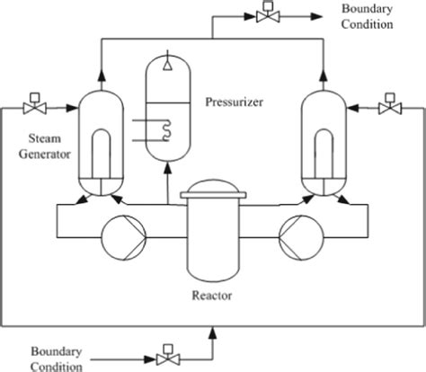 Image result for Decoupling Loads