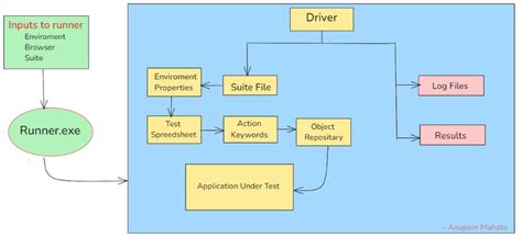 Selenium Python Hybrid Framework 的图像结果