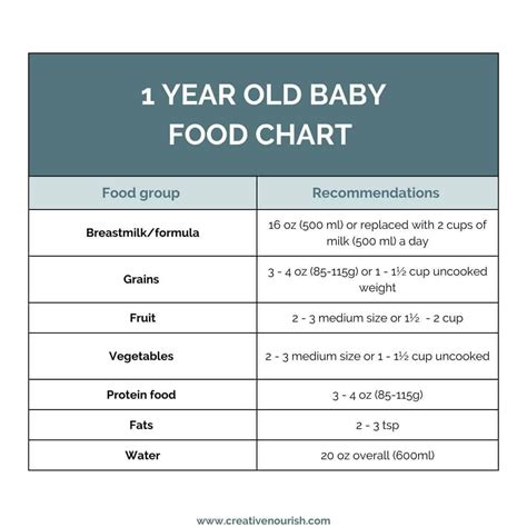 1 year old baby food chart menu meal planner and recipes – Artofit