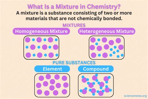 Homogeneous Mixture Solid Examples 的图像结果
