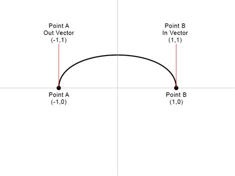 Image result for Unity Create a Cliff Spline