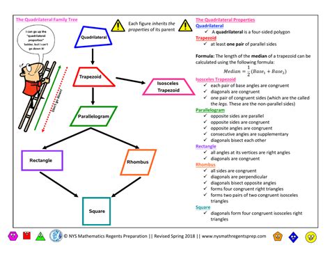 Image result for Geometry Regents Grading Chart