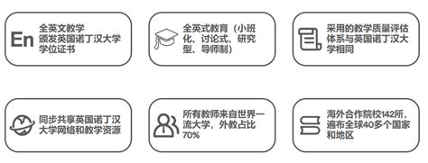 宁波诺丁汉大学 -- 青岛艾尼克斯微波自动化设备有限公司