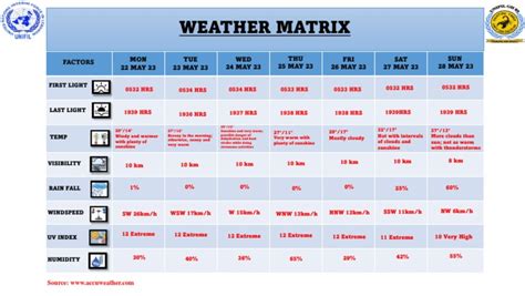 Matrices in Weather Forecasting 的图像结果