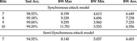 Semi-Synchronous 的图像结果