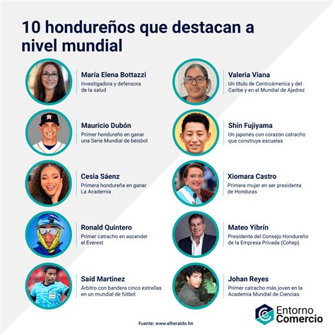 10 hondureños que destacan a nivel mundial - Entorno VC
