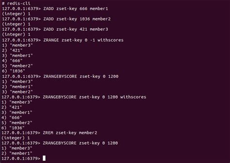 Image result for Redis Sorted Sets Java