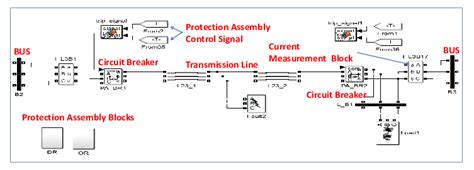 Image result for Simscape Transmission Line