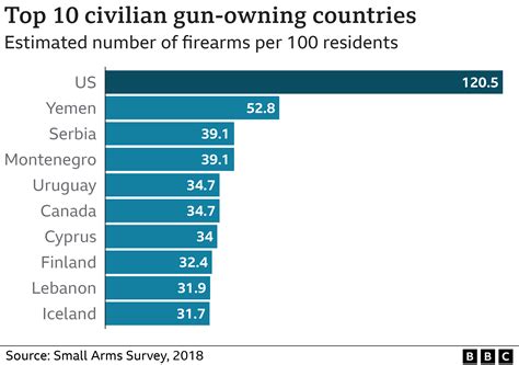 How many US mass shootings have there been in 2023? - BBC News