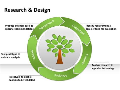 Research Designs Lectures 的图像结果