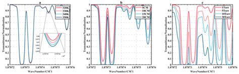 System Design of Ocean Temperature Measurement System Using Brillouin ...