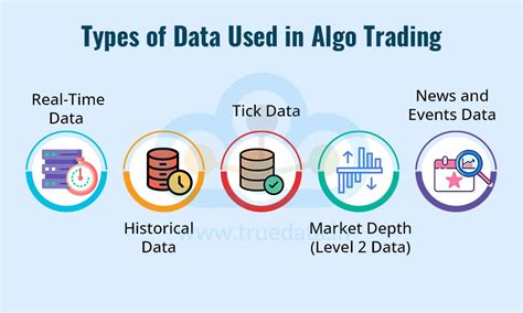 Impact of Market Data Vendors on Algorithmic Trading