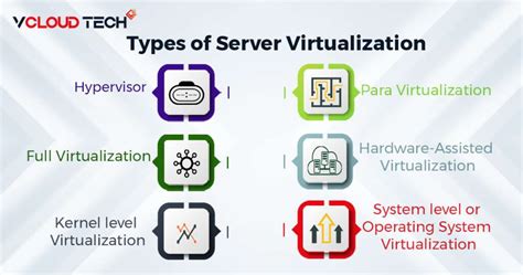 Server Virtualization Technology 的图像结果