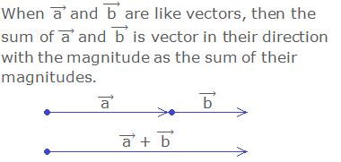 Image result for Example Problem of Vector Operations