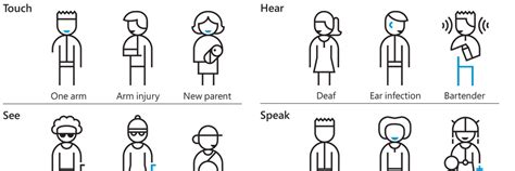 Image result for Disability Examples