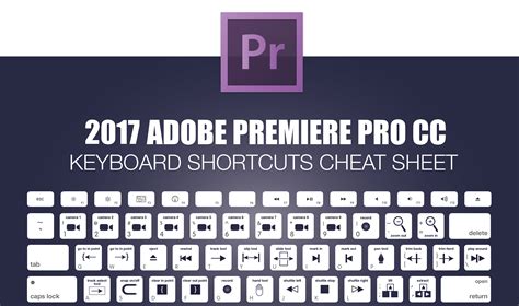 2017 Adobe Premiere Pro Keyboard Shortcuts Cheat Sheet - Make A Website Hub