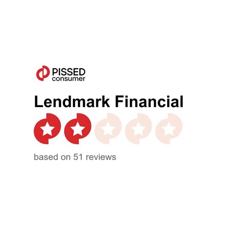 Lendmark Financial Reviews and Complaints | lendmarkfinancial.com ...