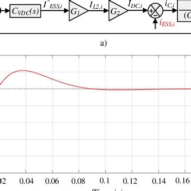 Image result for DC Link Voltage Control through Model Predictive Control