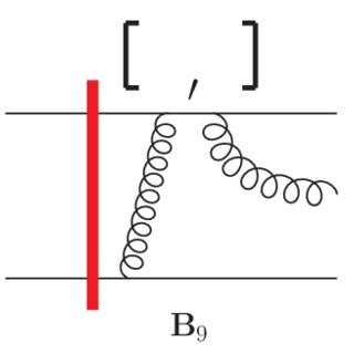 Image result for Gluon Color Charge