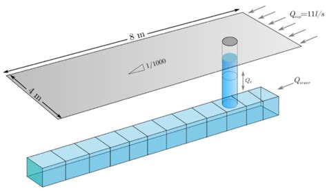 Development of a New Simulation Tool Coupling a 2D Finite Volume ...