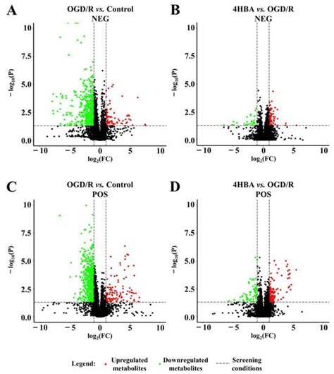 Metabolomics-Based Study of the Protective Effect of 4-Hydroxybenzyl ...