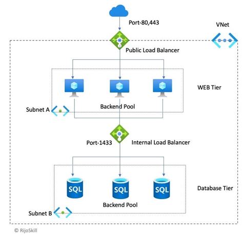 Load Balancer Configuration 的图像结果