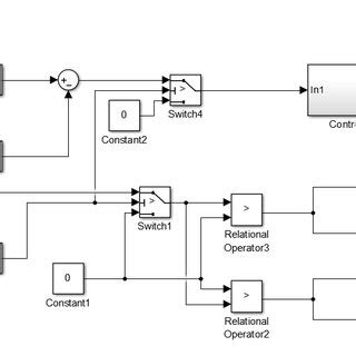 Image result for Inverter Control Matlab