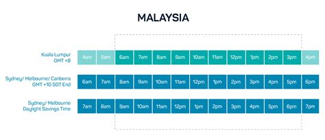 Timezone_Malaysia | ASW Global
