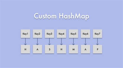 Image result for HashMap JavaScript