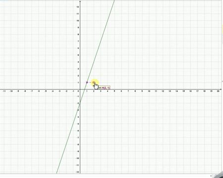 Fonction Affine 的图像结果