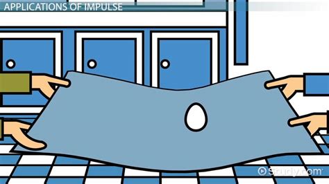 Image result for Impulse Formula