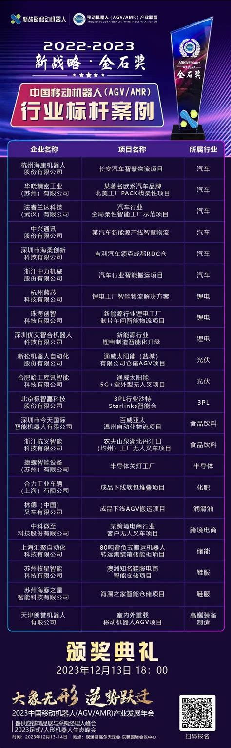 《2022-2023中国移动机器人行业标杆案例合集》入选名单公布-电子工程专辑